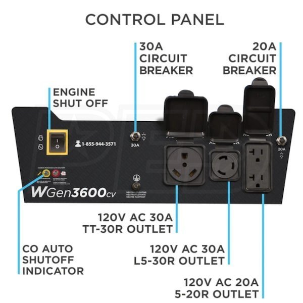 Westinghouse WGen3600cv – 3600 Watt Portable Generator w/ RV Outlet & CO Sensor (49-State) - Image 10